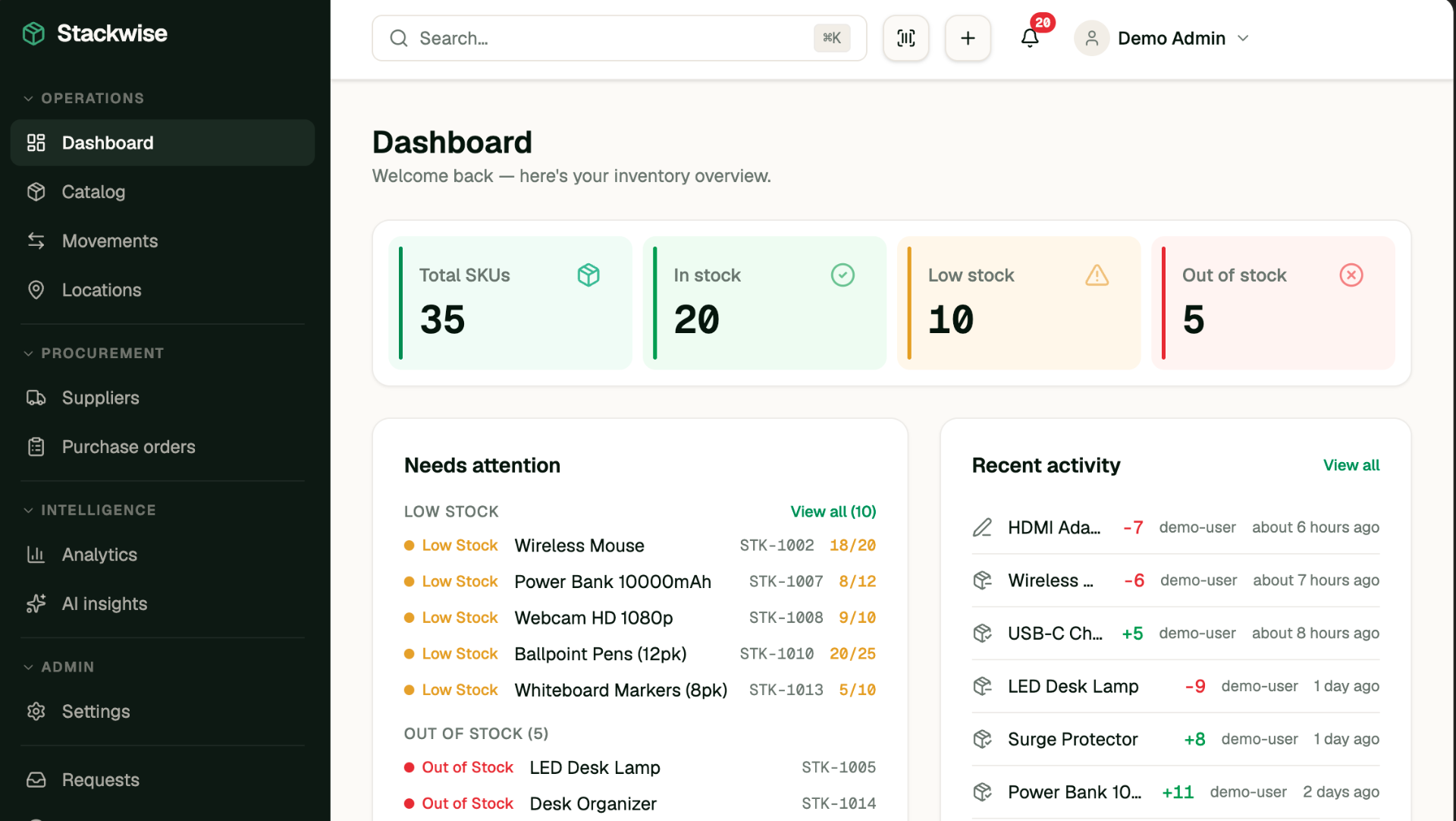 ITS Inventory Tracker dashboard showing inventory metrics, stock levels chart, and recent activity